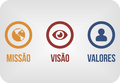 Missão, Visão e Valores